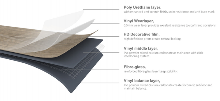 waterproof layers of Morihomz vinyl flooring Singapore